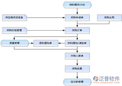 工厂仓库与工程管理服务 优选软件方案指南