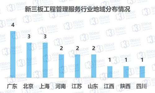 新三板工程管理服务 稳健盈利，构筑行业服务新标杆