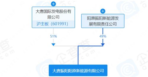 注册资本50万元，大唐发电成立新能源公司，强化工程管理服务布局
