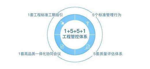 悦鉴大发地产全周期“悦Ai生活”，以工程管理构筑人文关怀的美好悦居