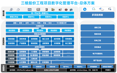 聚力高质量 首信软件携手三棱股份开启工程管理服务数字化新篇章